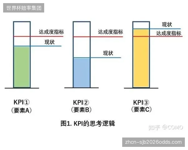 规范期考核体系完善 智能绩效评估量化技术贡献
